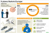 Infografica per il sito