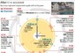 Rigopiano: i tempi degli allarmi e dei soccorsi © 