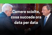 Camere sciolte, cosa succede ora data per data