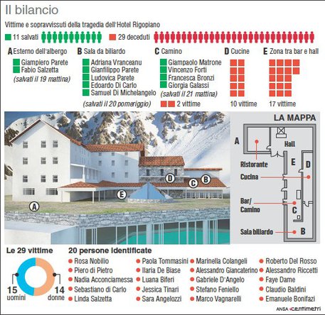 Cosa e' successo all'Hotel Rigopiano (infografica) © Ansa