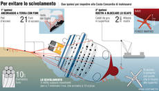 GRAFICO Funi e rostri, i suggerimenti per salvarla 