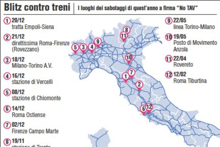 Il dettaglio dei blitz effettuati nel 2014 contro treni e impianti ferroviari - RIPRODUZIONE RISERVATA