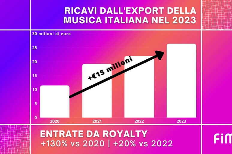 -     RIPRODUZIONE RISERVATA