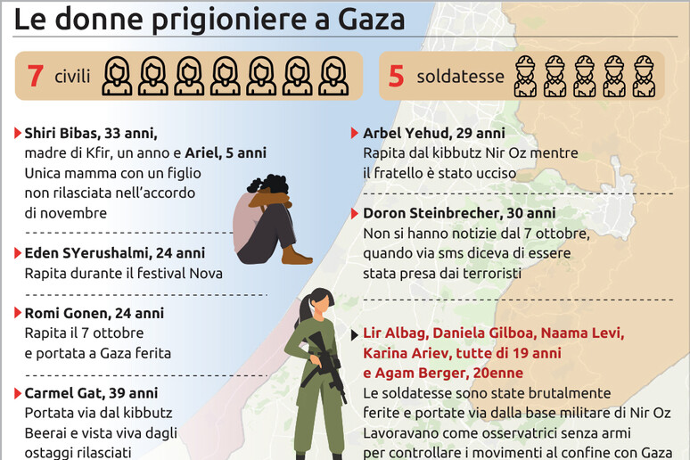 Le donne prigioniere a Gaza - RIPRODUZIONE RISERVATA