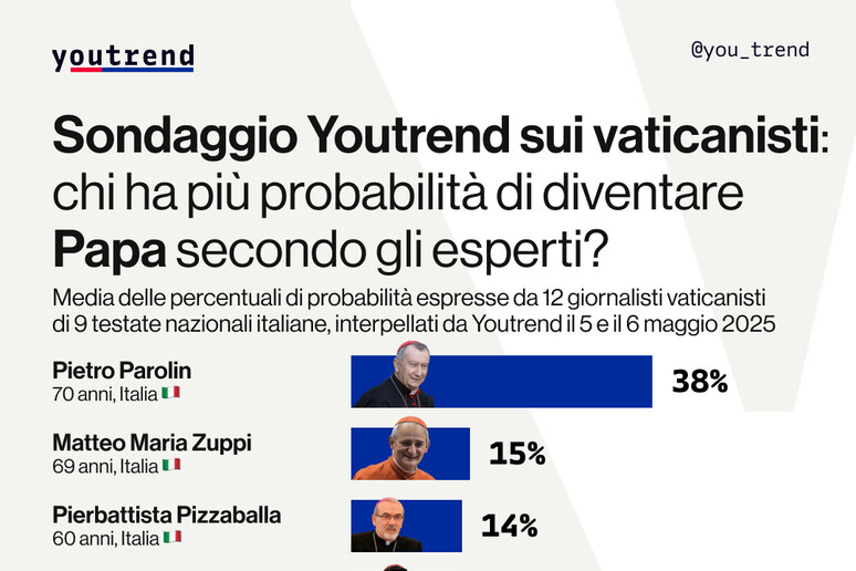 - RIPRODUZIONE RISERVATA